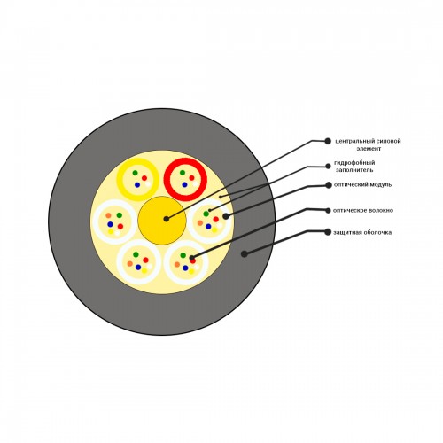 Кабель оптоволоконный ОКГ-0,22-8П-2,7 кН