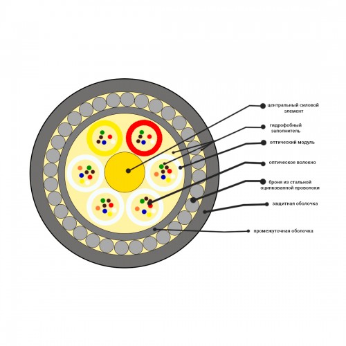 Кабель оптоволоконный ОКБ-0,22-12П-7кН