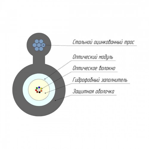 Кабель оптоволоконный ОКТ-2(G.652.D)-Т/СТ-6 кН