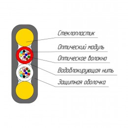 Кабель оптоволоконный ОКПК-0,22-24(G.652D) 1,2кН