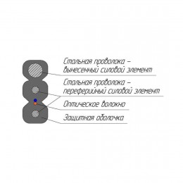 Кабель оптоволоконный ОКПАнг(А)-HF-4(G.657.A)-С/С-1,2 кН
