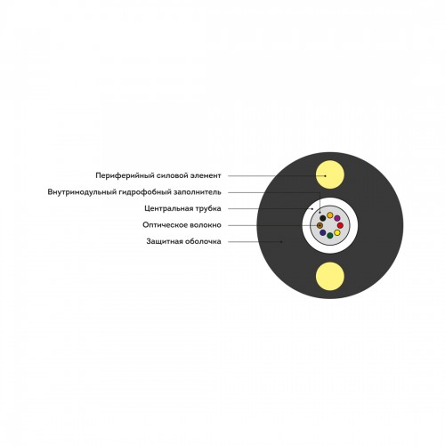 Кабель оптоволоконный ИК-Т-А8-1.0 кН (круглый)