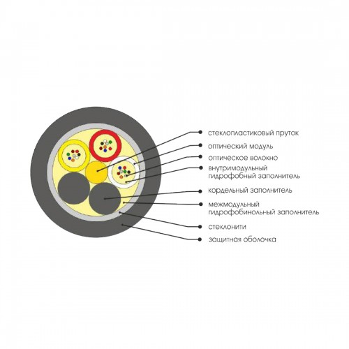 Кабель оптоволоконный ОККМC-0,22(G.652.D)-8-6кН