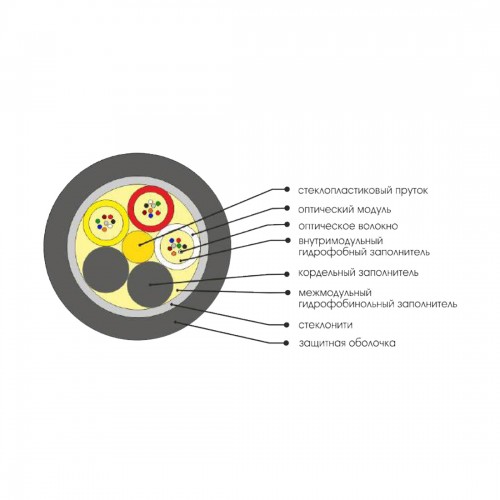 Кабель оптоволоконный ОККМC-0,22(G.652.D)-16-6кН