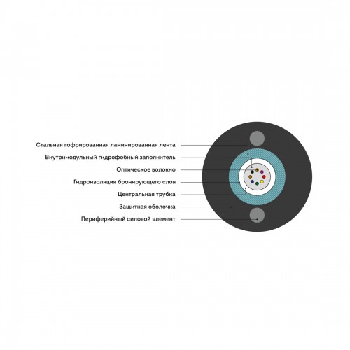 Кабель оптоволоконный ИКСЛ-Т-А8-2,7 кН