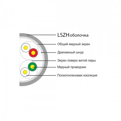 Кабель сетевой SHIP D177A-P Cat.6A S-FTP 30В LSZH