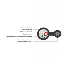 Кабель оптоволоконный ИК/Т-Т-А2-6.0 кН