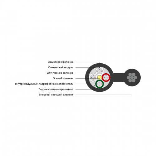 Кабель оптоволоконный ИК/Т-Т-А2-6.0 кН