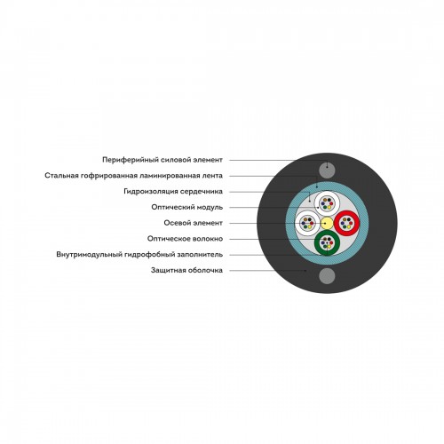 Кабель оптоволоконный ИКСЛ-М4П-А16-2,7 кН