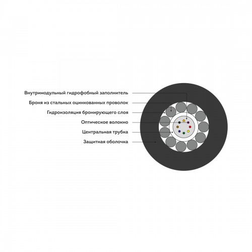 Кабель оптоволоконный ИКБ-Т-А24-8,0 кН