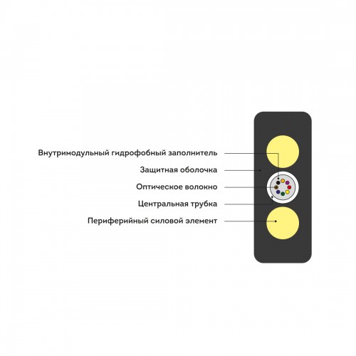 Кабель оптоволоконный ИК/Д2-Т-А1-1.1 кН (плоский)