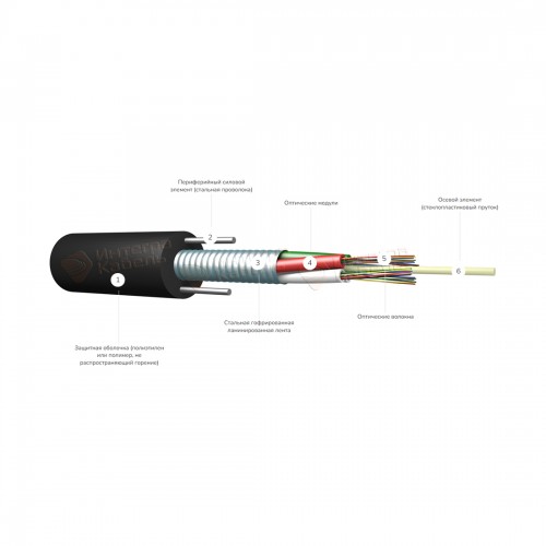 Кабель оптоволоконный ИКСЛнг(А)-HF-М4П-М4-2,7 кН