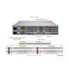 Серверная платформа Supermicro SYS-620C-TN12R (2x Xeon 4314) + Windows Server 2022 (32 core)