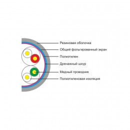 Кабель сетевой SHIP D146-P Cat.5e FTP 30В РЕ