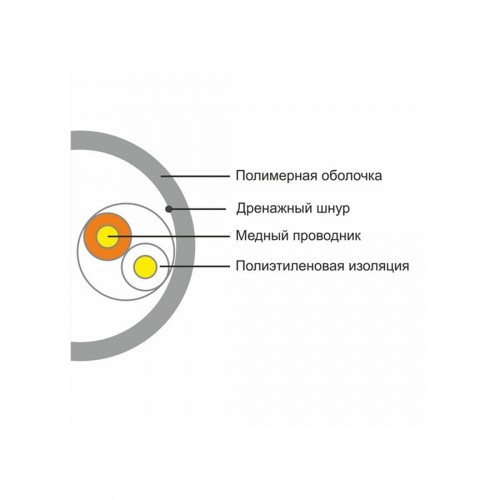 Кабель сетевой SHIP D135-2 Cat.5е UTP 30В PVC