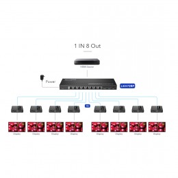 Сплиттер-удлинитель HDMI Lenkeng LKV728P