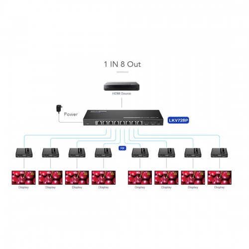 Сплиттер-удлинитель HDMI Lenkeng LKV728P