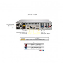 Суперсервер (промышленный компьютер) Supermicro SYS-622B-TRT 152