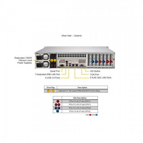 Суперсервер (промышленный компьютер) Supermicro SYS-622B-TRT 155