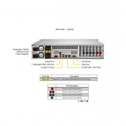 Суперсервер (промышленный компьютер) Supermicro SYS-622B-TRT 152R1