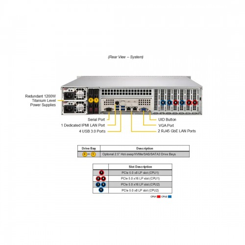 Суперсервер (промышленный компьютер) Supermicro SYS-622B-TRT 152R1
