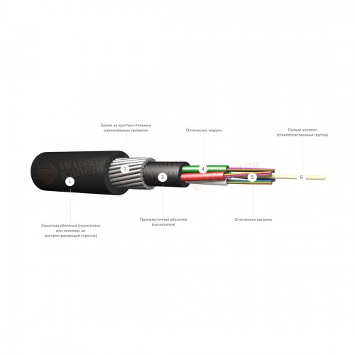 Кабель оптоволоконный ИКБнг(А)-HF-B8-2.7 кН