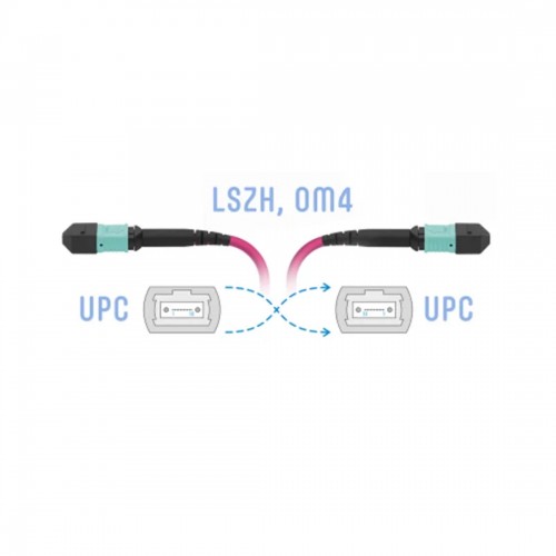 Патч корд оптоволоконный MPO-MPO OM4 16F FF Type-B 15 м