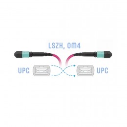 Патч корд оптоволоконный MPO-MPO OM4 12F FF Type-B 2 м